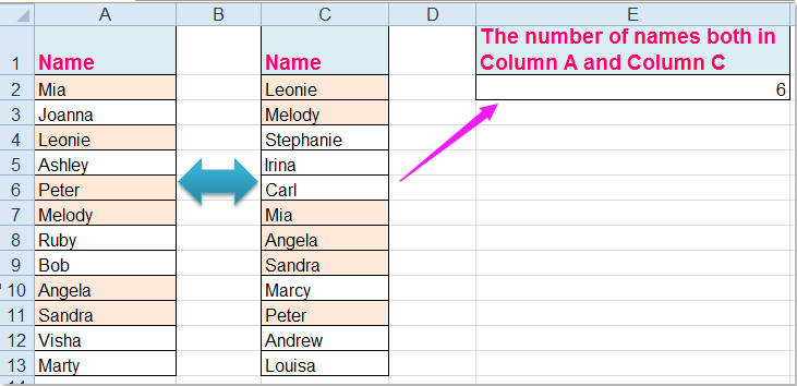 How to Find Duplicates in Excel Between Two Columns?