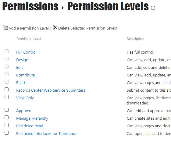 What Are The Permission Levels In Sharepoint?