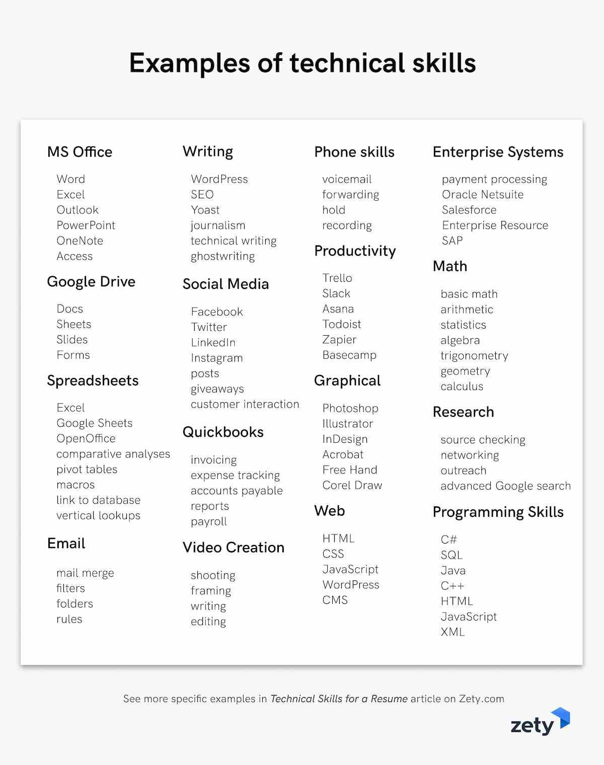 Is Excel a Technical Skill?