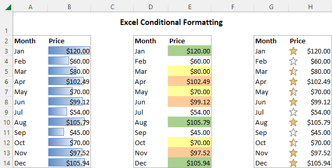 How to Use Conditional Formatting in Excel?