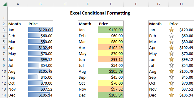 What is Conditional Formatting in Excel?