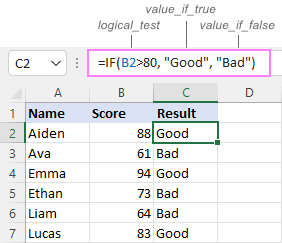 How to Use the if Formula in Excel?