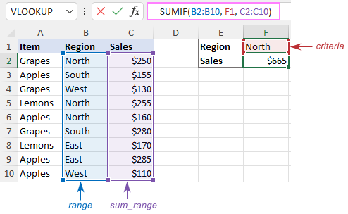 How to Use Sumif Formula in Excel?