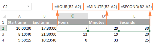 How to Calculate Time Duration in Excel?