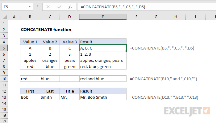 How to Use Concatenate in Excel?