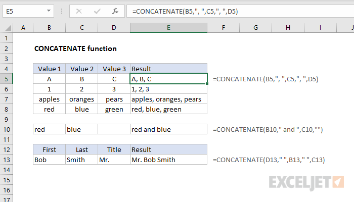 What Does the Concatenate Function Do in Excel?
