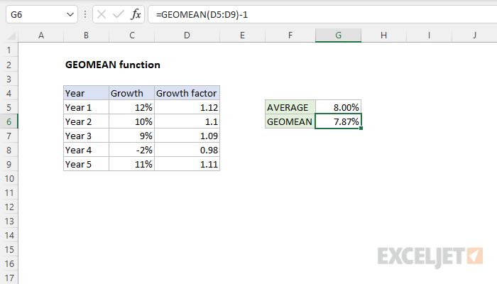 How to Calculate Geometric Mean in Excel?