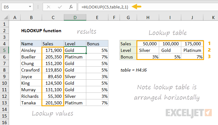 Where is the Hlookup Function in Excel?