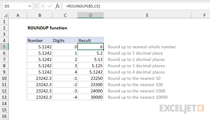 How to Use Roundup Function in Excel?