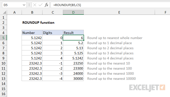How to Use the Roundup Function in Excel?