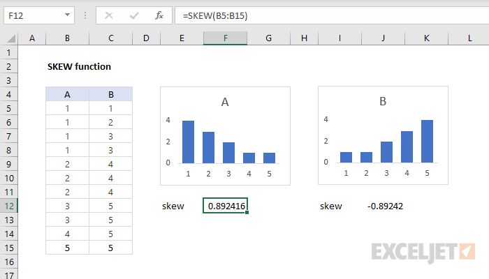 How to Find Skewness in Excel?