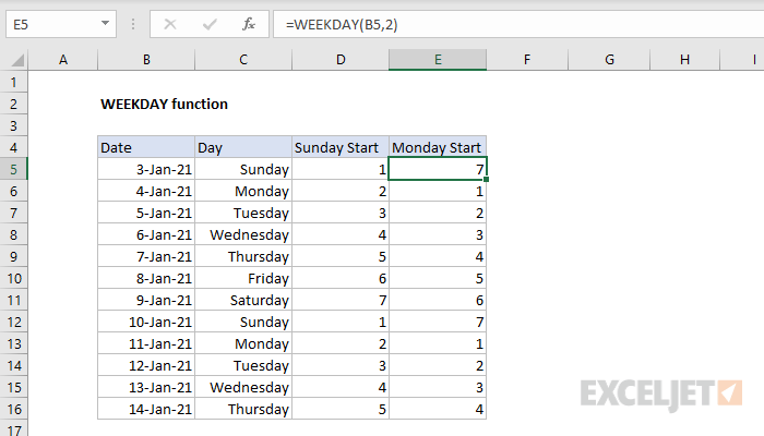 How to Use Weekday Function in Excel?