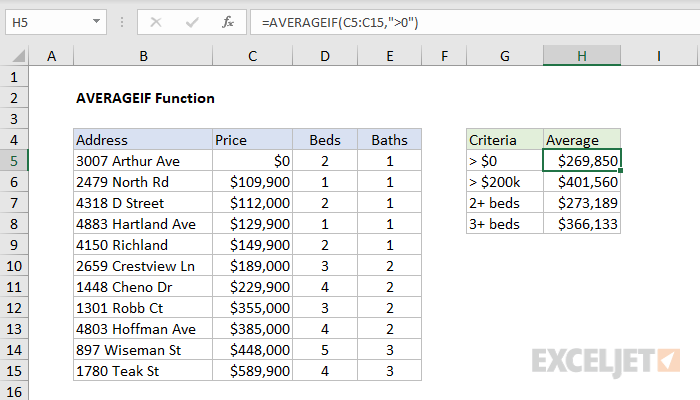 How to Use Averageif in Excel?