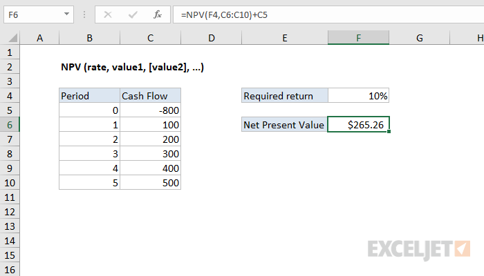 What is Npv in Excel?