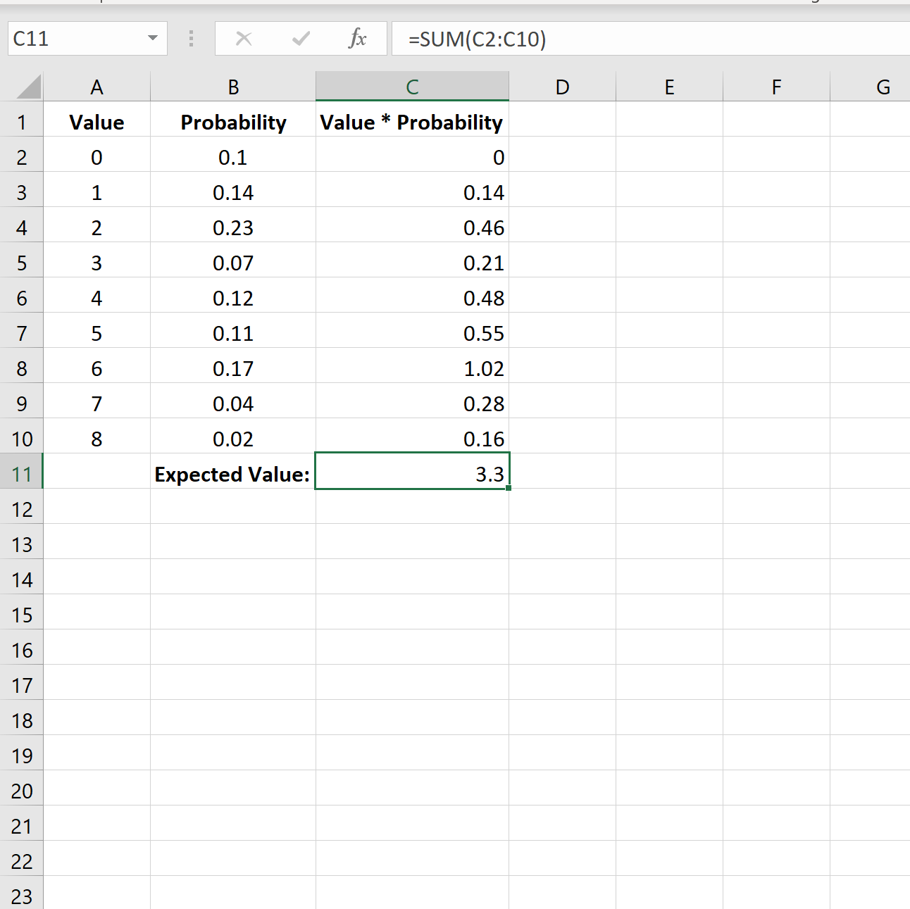 How to Find Expected Value in Excel?