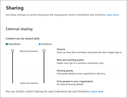 Can Sharepoint Be Shared Externally?