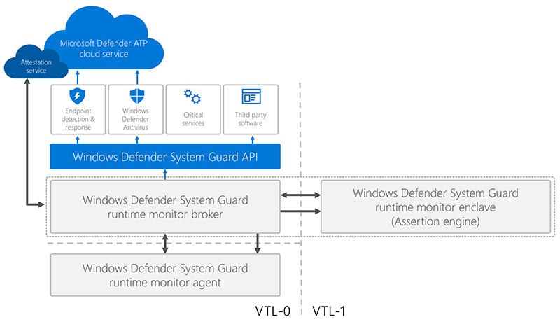 How Does Microsoft Defender Work?