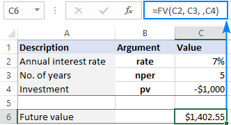 How to Find Future Value in Excel?