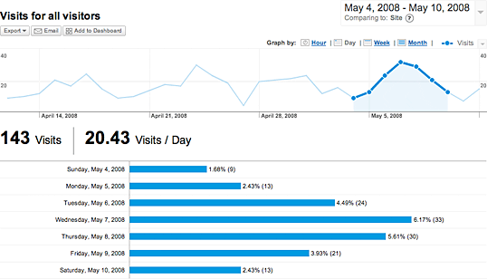 google analytics vs microsoft analytics: Get the Main Difference In 2023