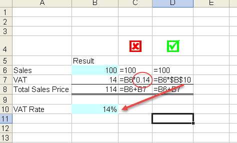 What is Hard Coding in Excel?