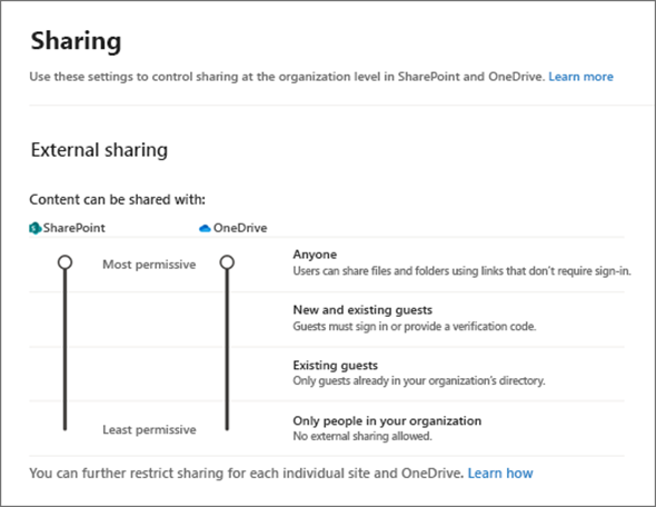 Can Sharepoint Be Used Externally?