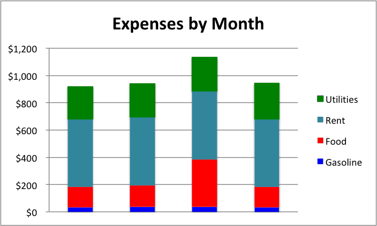 How to Create a Stacked Bar Chart in Excel?