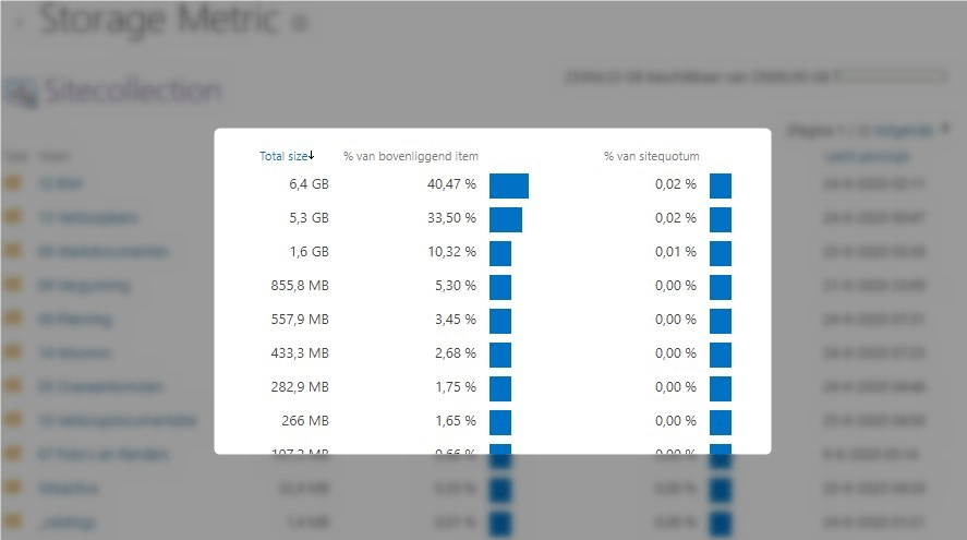 How Much Sharepoint Storage With Office 365?