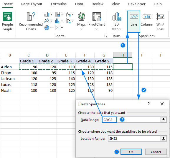 How to Create a Sparkline in Excel?