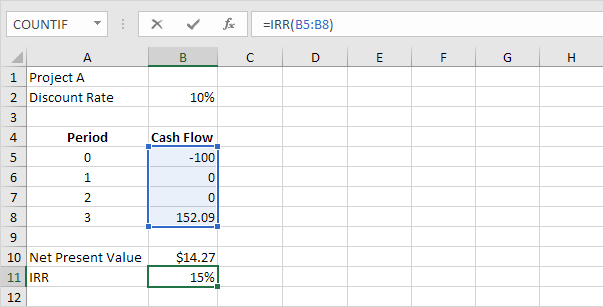 How to Use Irr in Excel?