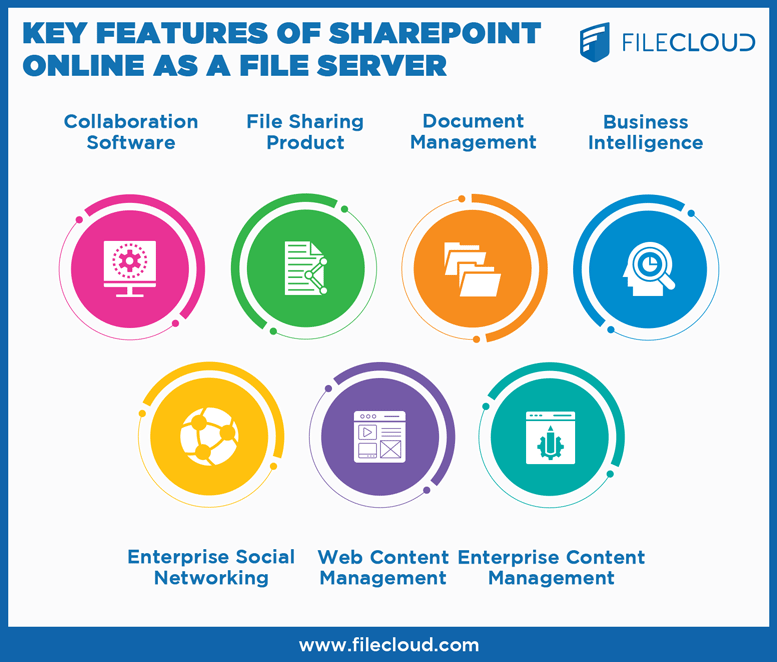 Is Sharepoint A File Server?