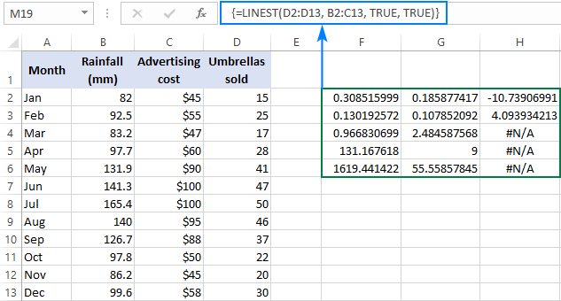 How to Use Linest in Excel?