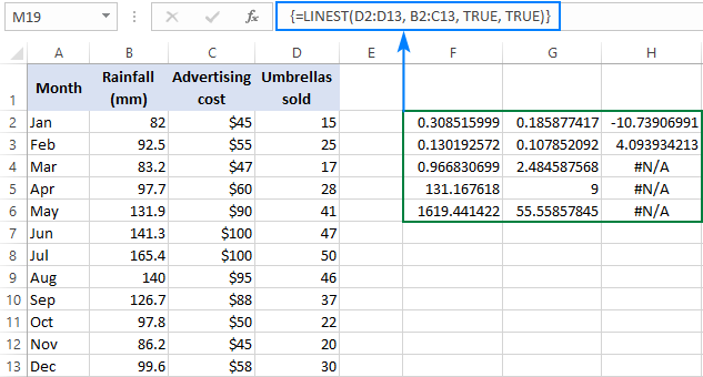 How to Do Linest in Excel?