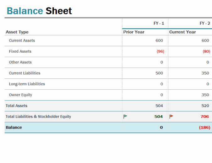 Does Excel Have a Balance Sheet Template?