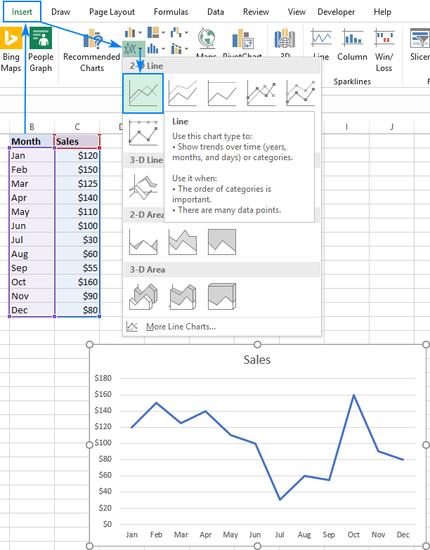 How to Insert Line Graph in Excel?