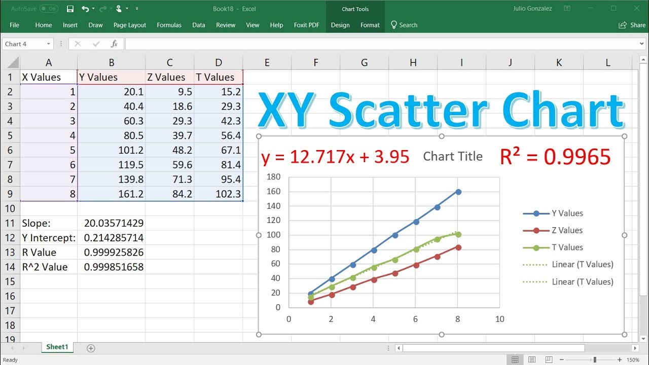 How to Graph Y Mx B in Excel?