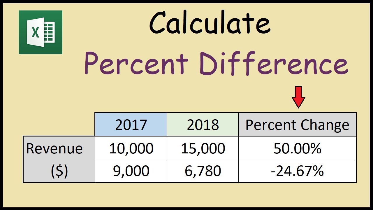 How to Calculate Percentage Difference Between Two Numbers in Excel?