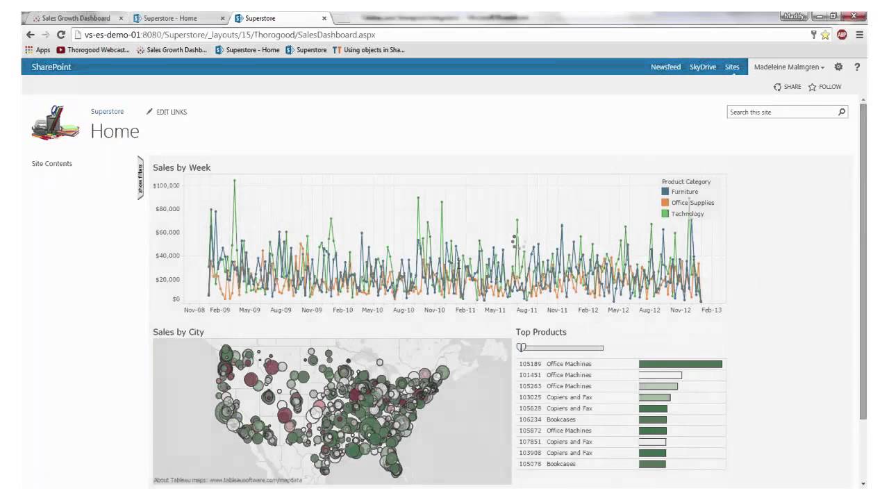 How To Embed Tableau Dashboard In Sharepoint?