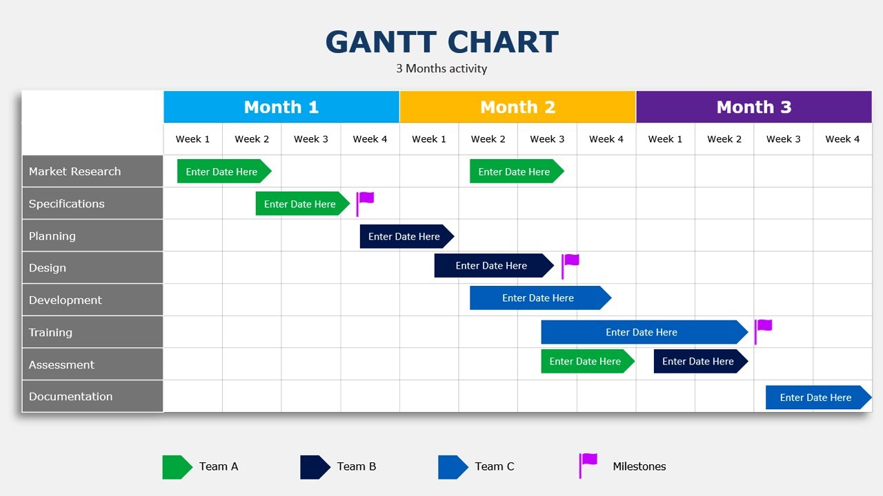 How To Make A Gantt Chart In Powerpoint?