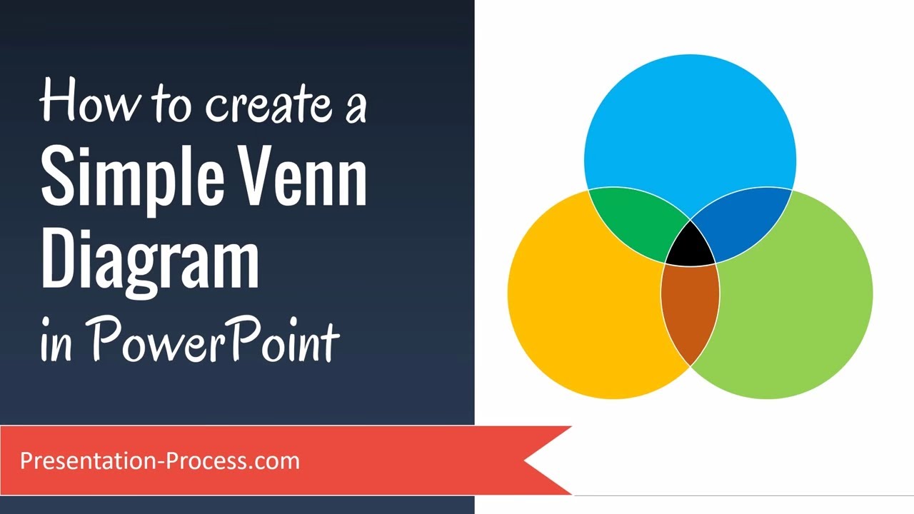 How to Make Venn Diagram in Powerpoint?