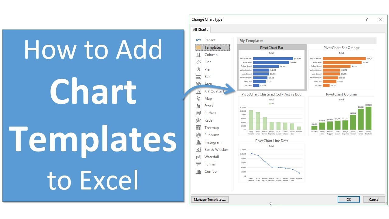How to Use Excel Chart Template?