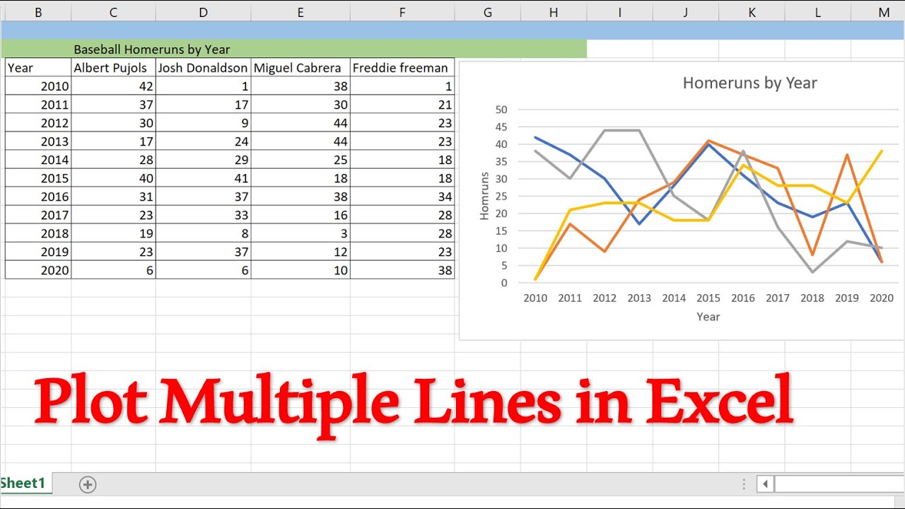 How to Graph Multiple Lines in Excel?