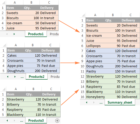 How to Merge Multiple Excel Sheets Into One?