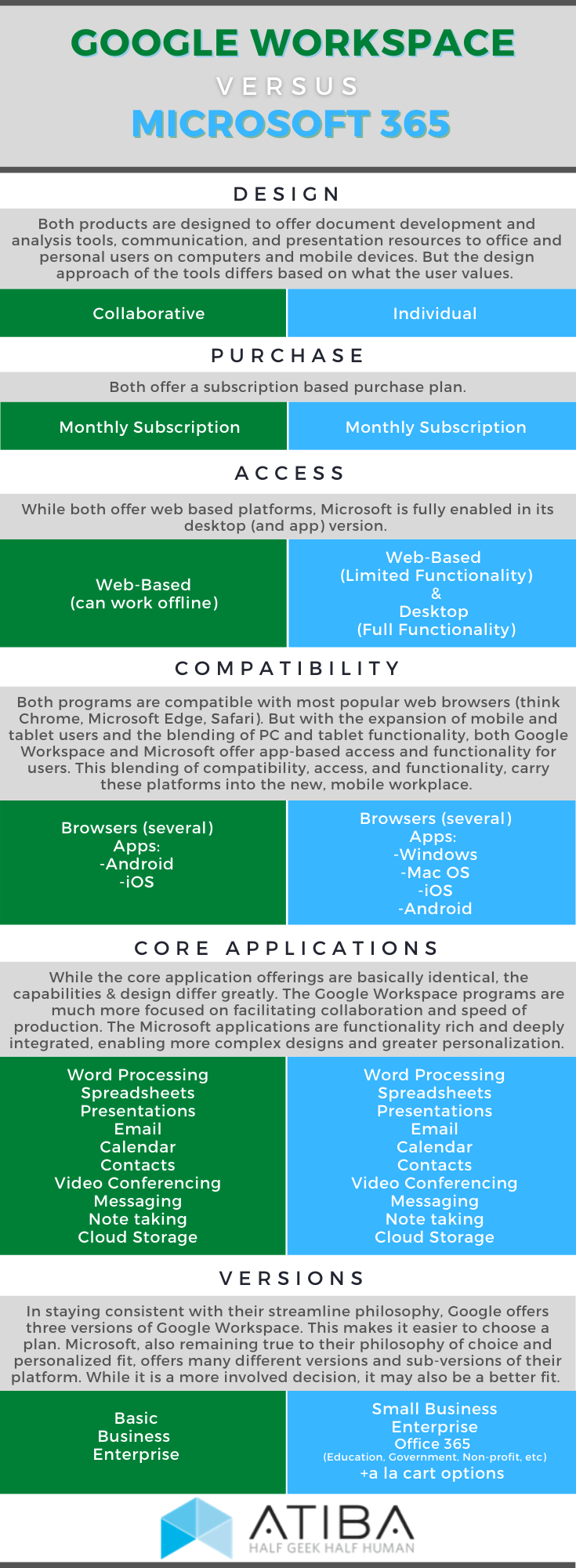 microsoft 365 business vs google workspace: Get the Main Difference In 2023