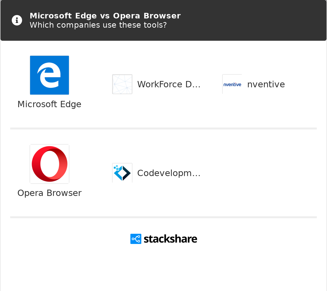 microsoft edge vs opera: What’s the Difference in 2023?