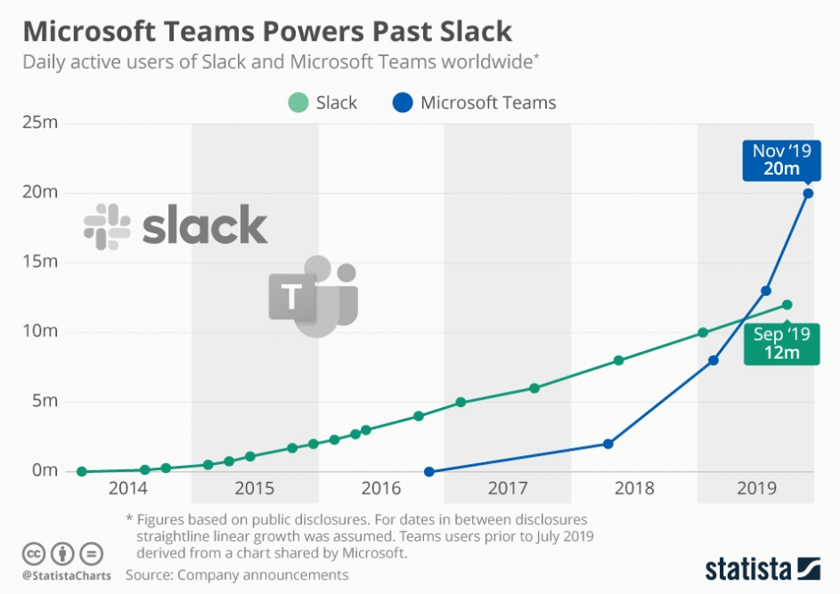 microsoft vs slack: What You Need to Know Before Buying