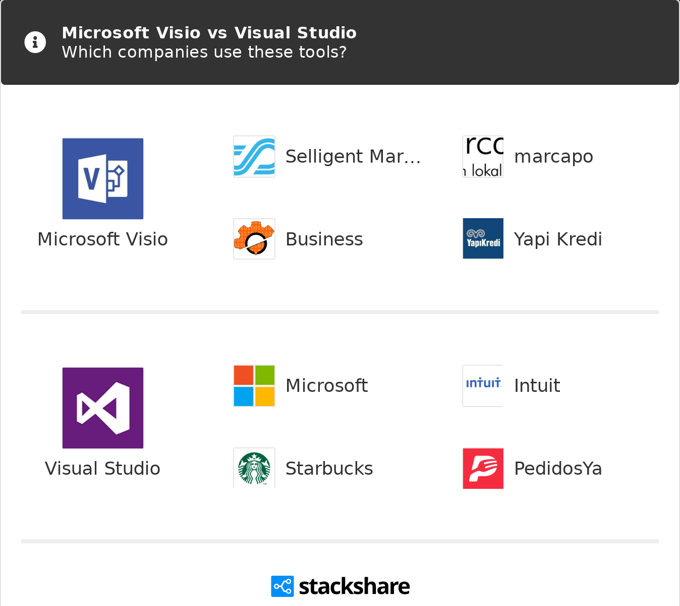 microsoft visual studio vs visio: Get the Main Difference In 2023