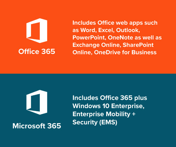 microsoft outlook vs office 365: What’s the Difference in 2023?