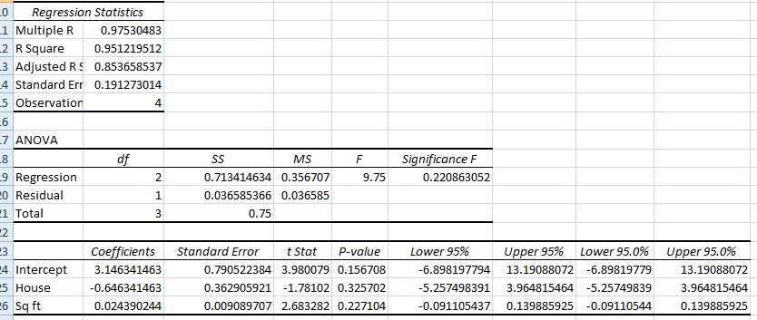 How to Read Regression Analysis Excel?