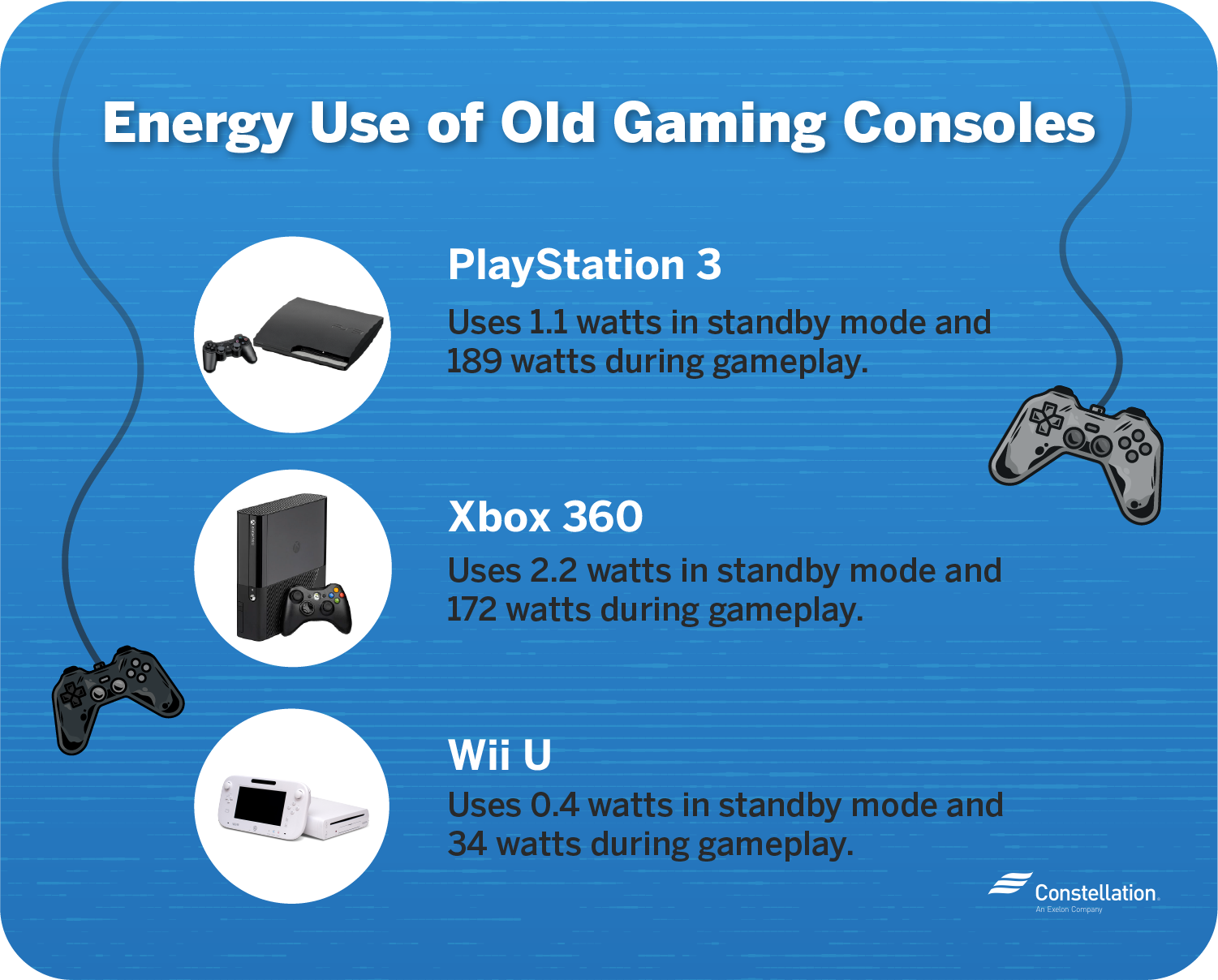 How Much Electricity Does An Xbox One Use Uk?