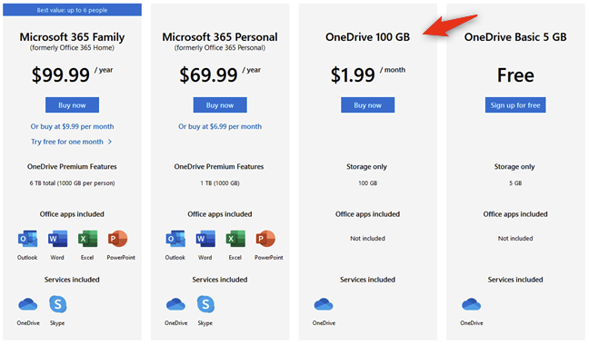 How Much Free Space On Onedrive Uk?